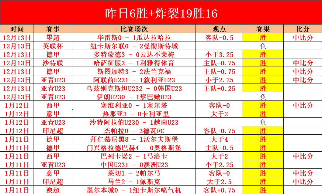 本季乌度卡,誓言从容应,对挑战,九游,JiuYou,九游注册网址,九游app,九游官网,九游网站,九游下载